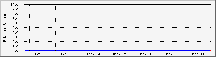 month